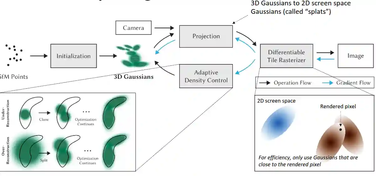 Advanced 3D Representations-20250525123521170 Advanced 3D Representations-20250525123521170